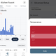 Moen has come up with some clever functionality for its smart faucet, including automatic timeouts so taps are never accidentally left running, water usage tracking, and presets that can be precisely configured with exact amounts and water temperatures.
